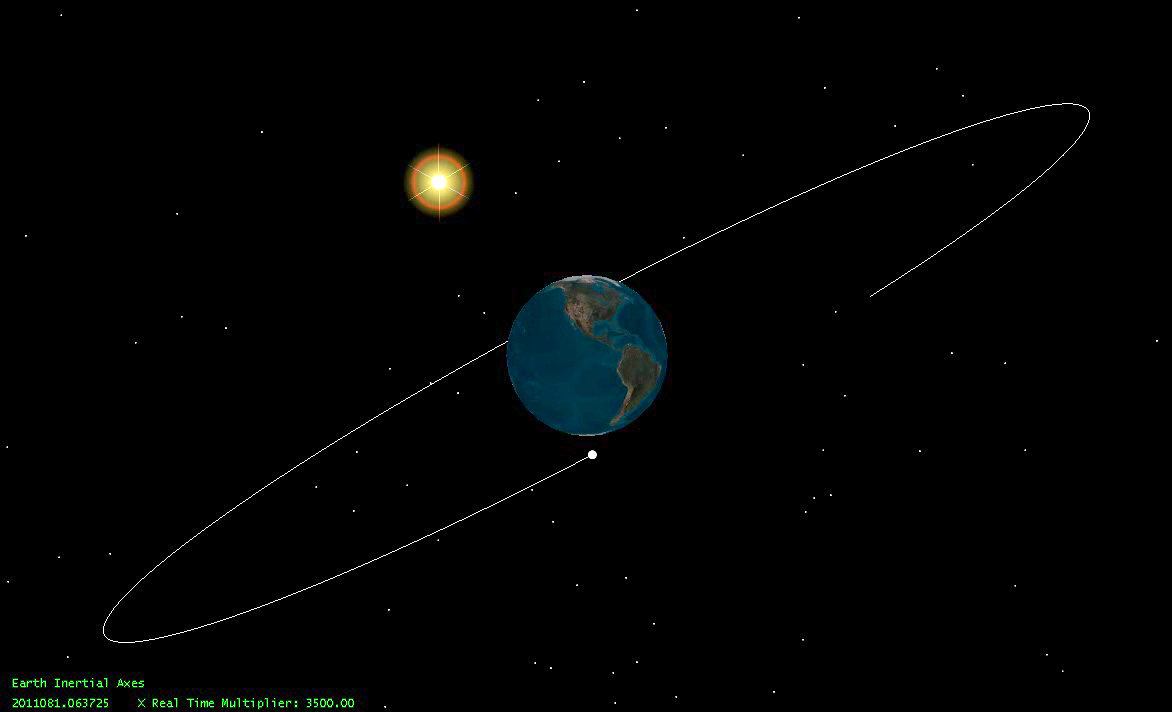 SDO Orbit Simulations